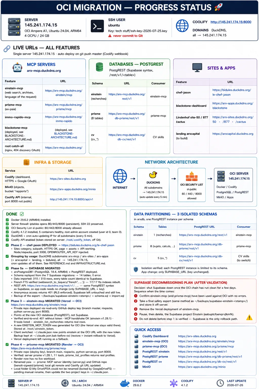 OCI migration overview diagram